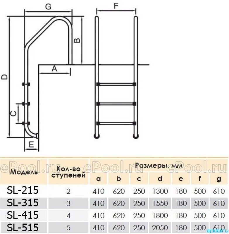 Лестница для бассейна Poolmagic SL 415 AISI 316 4 ступени 783_800